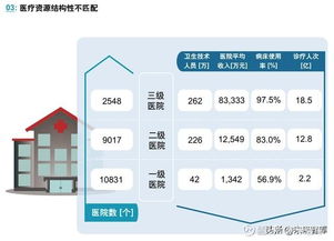 医疗人工智能应用行业发展白皮书