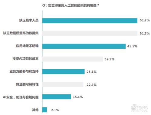 新华三人工智能白皮书 AI芯片井喷式发展与软件开发趋势