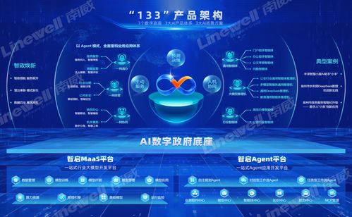 政务领域人工智能大模型部署应用指引发布 南威软件前瞻布局优势渐显