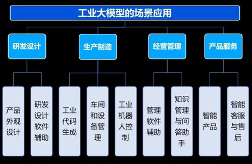 人工智能大模型八大发展趋势与行业应用软件开发实践