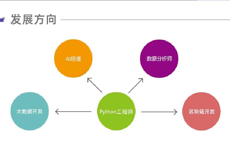 南京Python高端培训 人工智能应用软件开发新蓝海