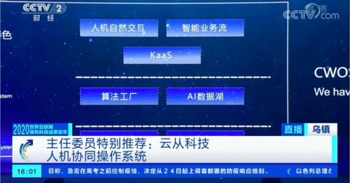 云从科技智能操作系统入选世界互联网领先成果，开启人机协同新纪元