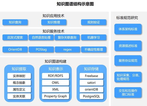 唯众高职人工智能技术应用专业解决方案 聚焦人工智能应用软件开发